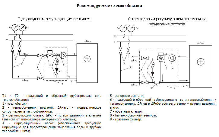 Схема обвязки РВАНС