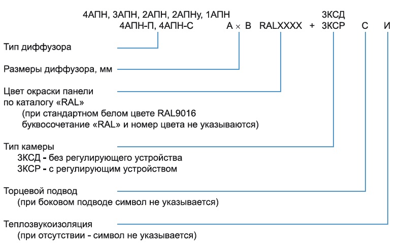 Структура АПН