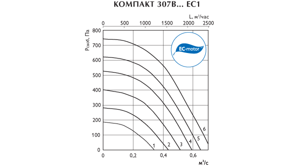 Схема Компакт 3