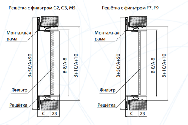 Конструктивные схемы решеток с фильтрами