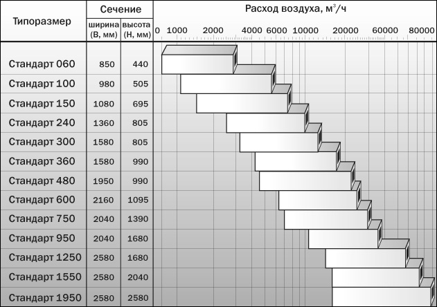 Таблица с характеристиками Стандарт