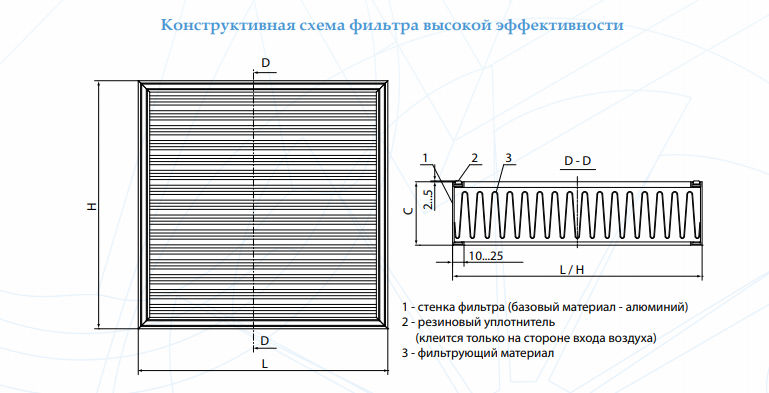 Схема фильтра НЕРА